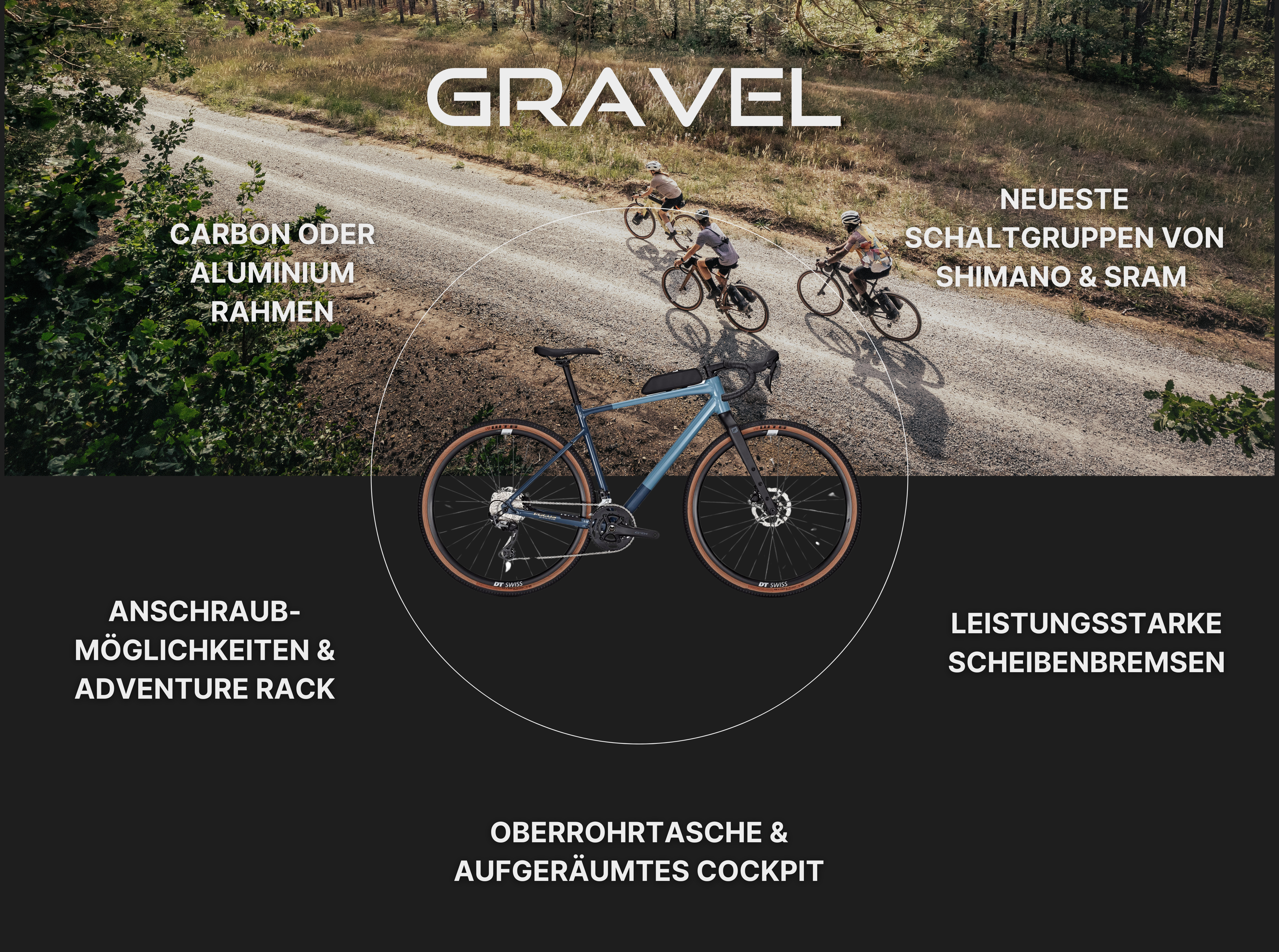 Focus Gravel Bikes Actionshot mit Produktfotos und Mermale 