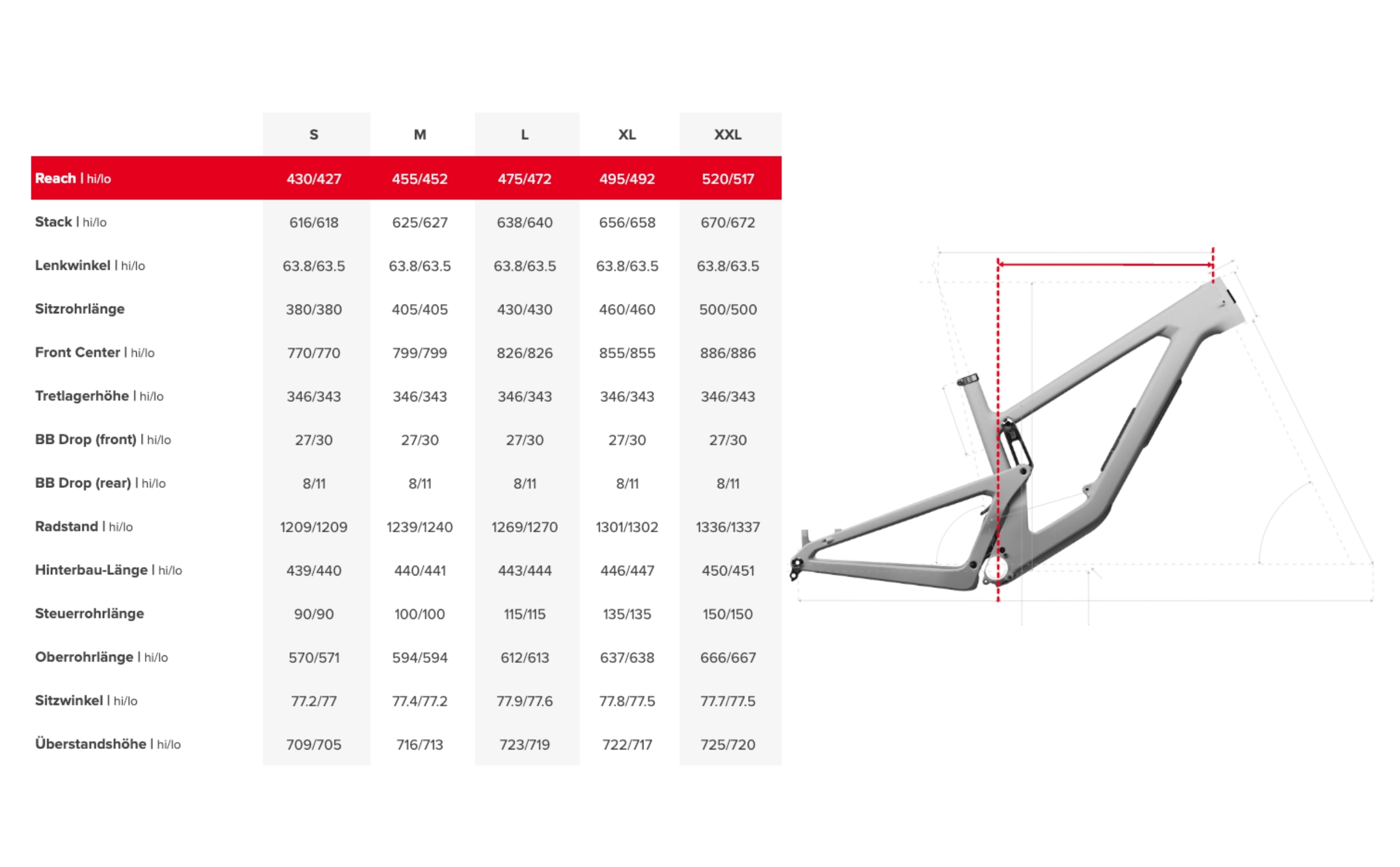 Santa Cruz Nomad 6 Carbon R-Kit Geometrie