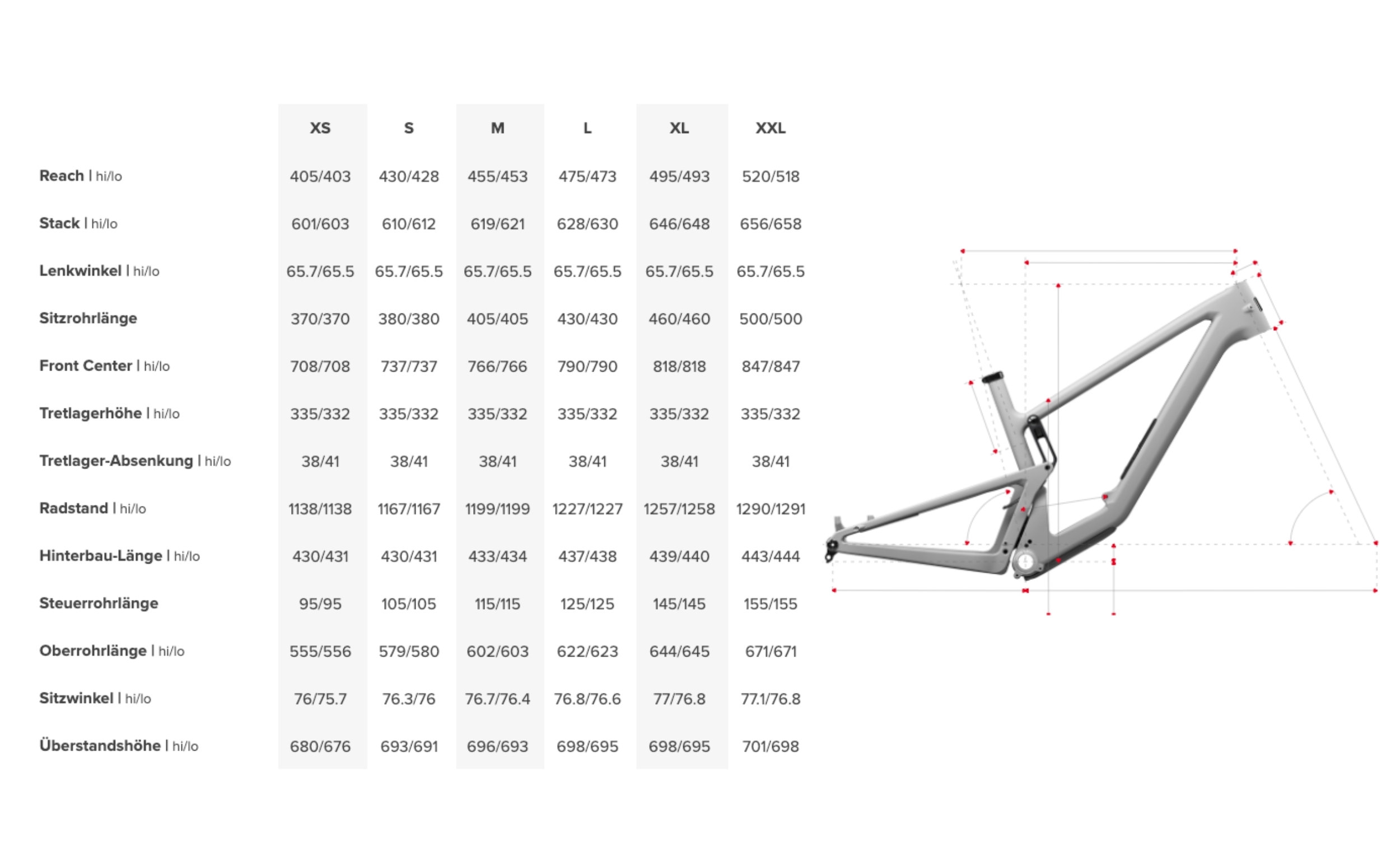 Santa Cruz Tallboy 5 Carbon CC X01 AXS RSV Geometrie