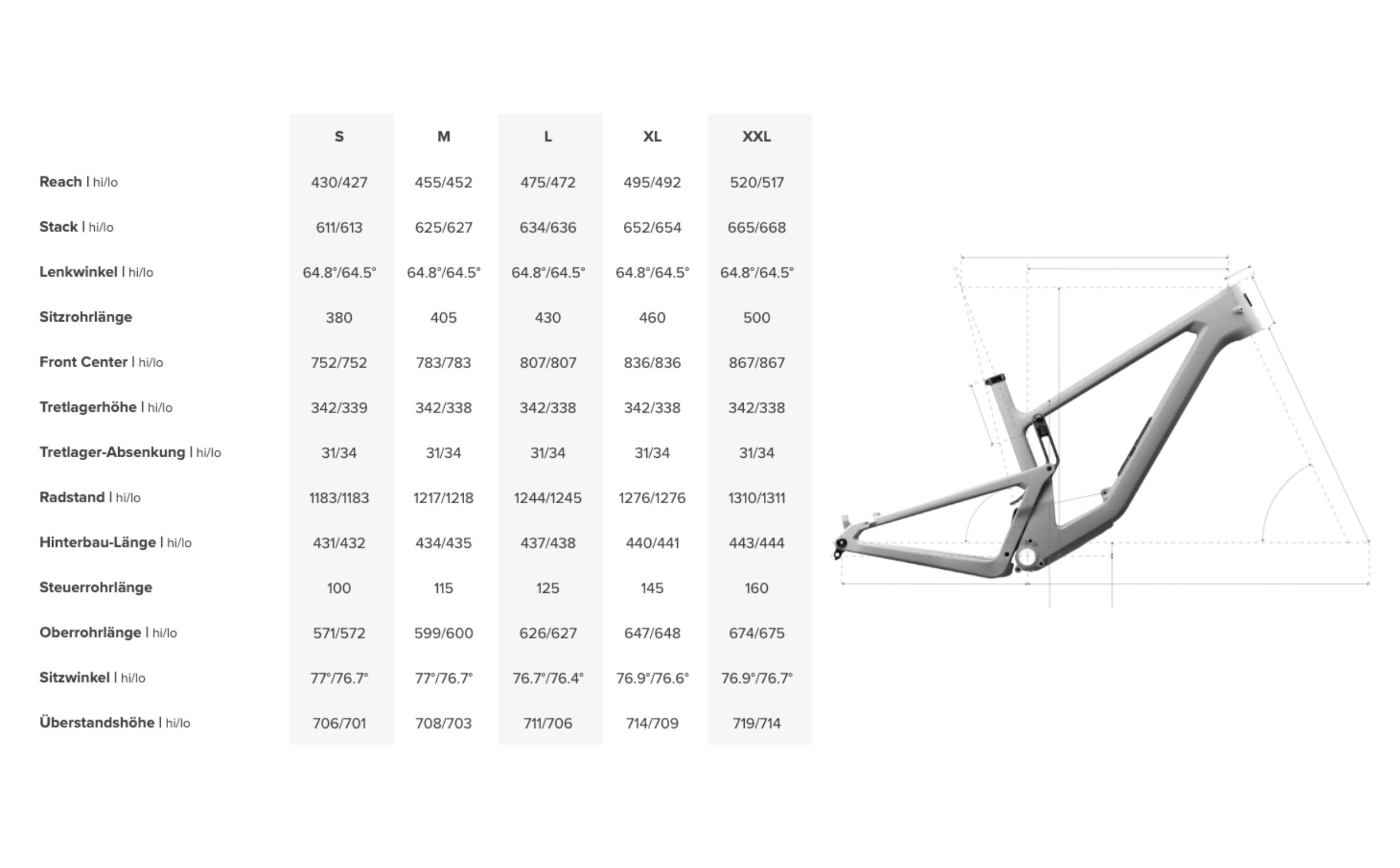 Santa Cruz Hightower 2 Carbon CC XX AXS RSV Geometrie